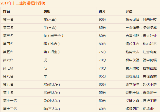蓝波看好中本期，三五二回两合数打一最佳生肖仔细释义、解释与落实、时代解答解释落实